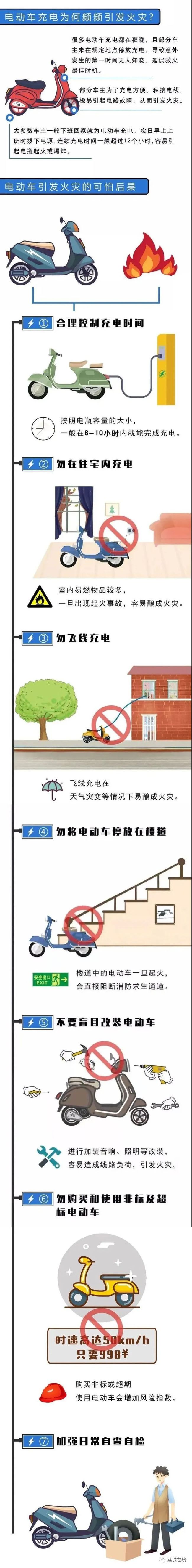 0.8元4小时！镇海街道老旧住宅安装电动车智能充电桩