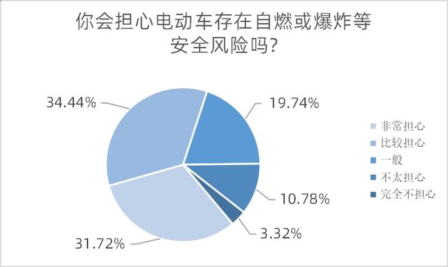 广东拟禁电动车进公用电梯，南都民调显示近六成受访者望落实