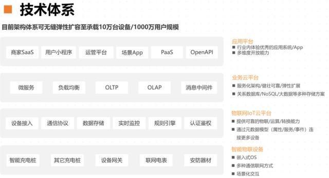 黄牌车大限延期，谁来保证“小电电”充电安全？叮叮充电桩愿共享大数据，共筑智能安全防线