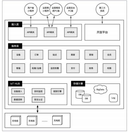 黄牌车大限延期，谁来保证“小电电”充电安全？叮叮充电桩愿共享大数据，共筑智能安全防线