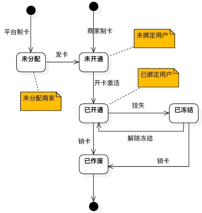 叮叮电瓶车充电桩后台管理系统