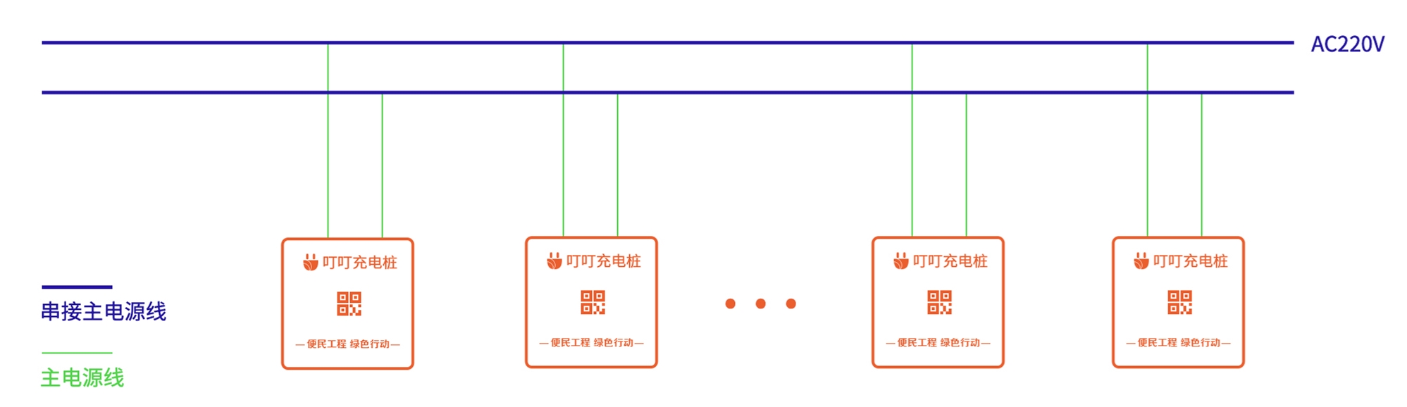 电动自行车充电桩安装规范与施工方案 电动自行车充电桩安装规范与施工方案