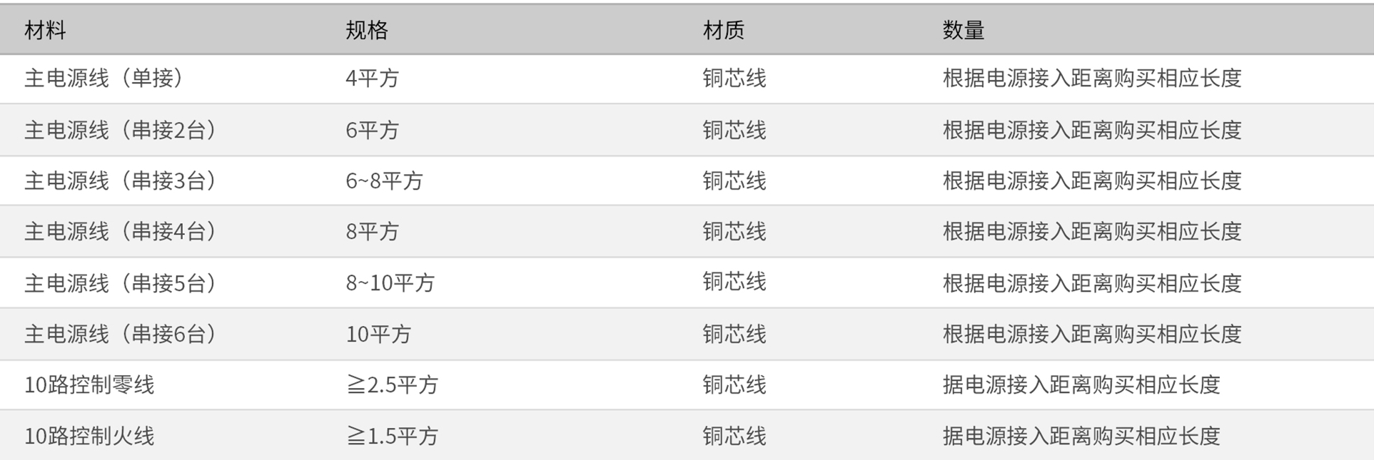 安装电动车充电桩的材料要求