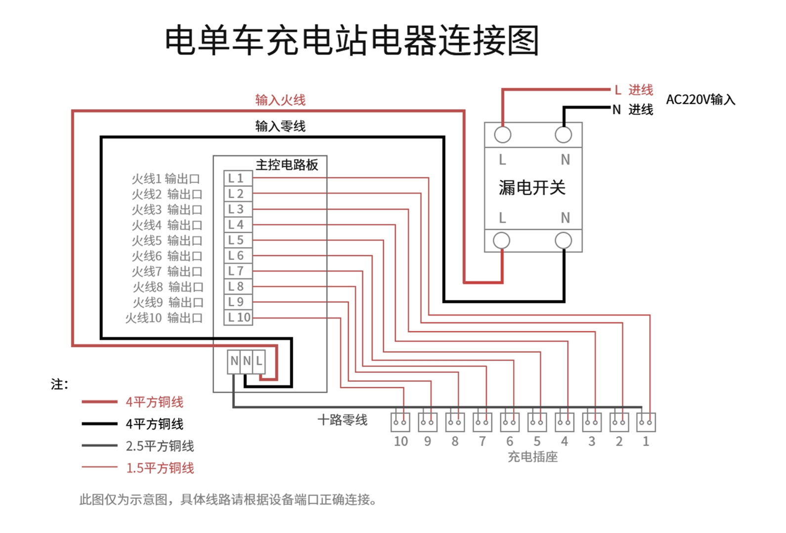 电动自行车充电桩安装规范与施工方案 电动自行车充电桩安装规范与施工方案