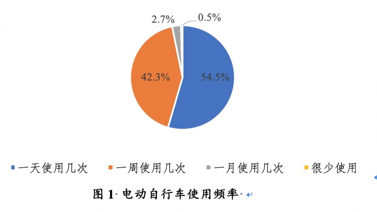 广州电动自行车月均充电10.06次 集中充电场所缺口多达3万处