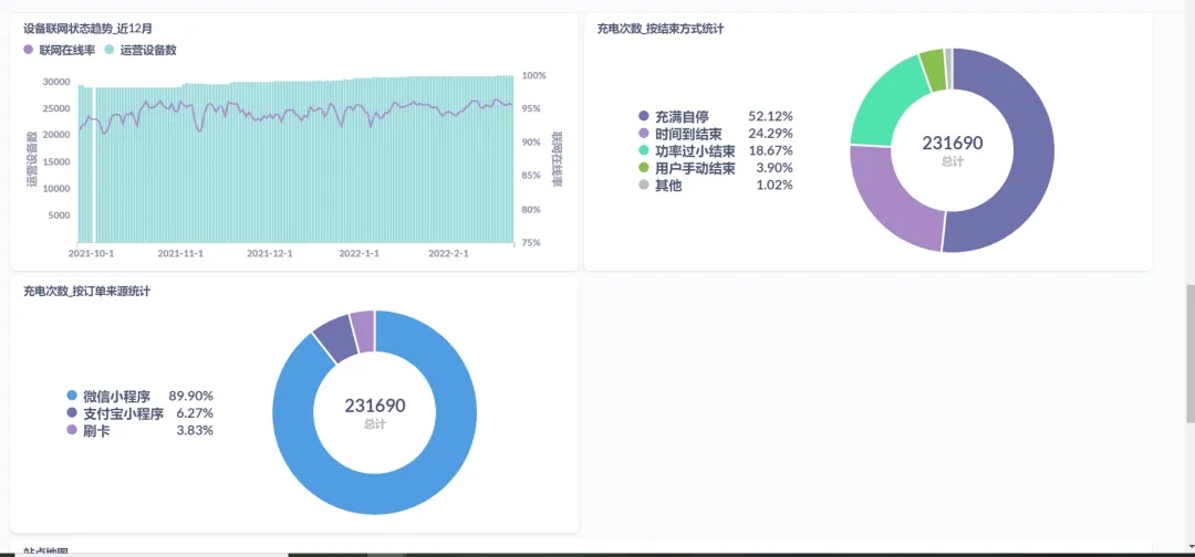 10个插座6个坏？你还在这样无效运营充电桩？