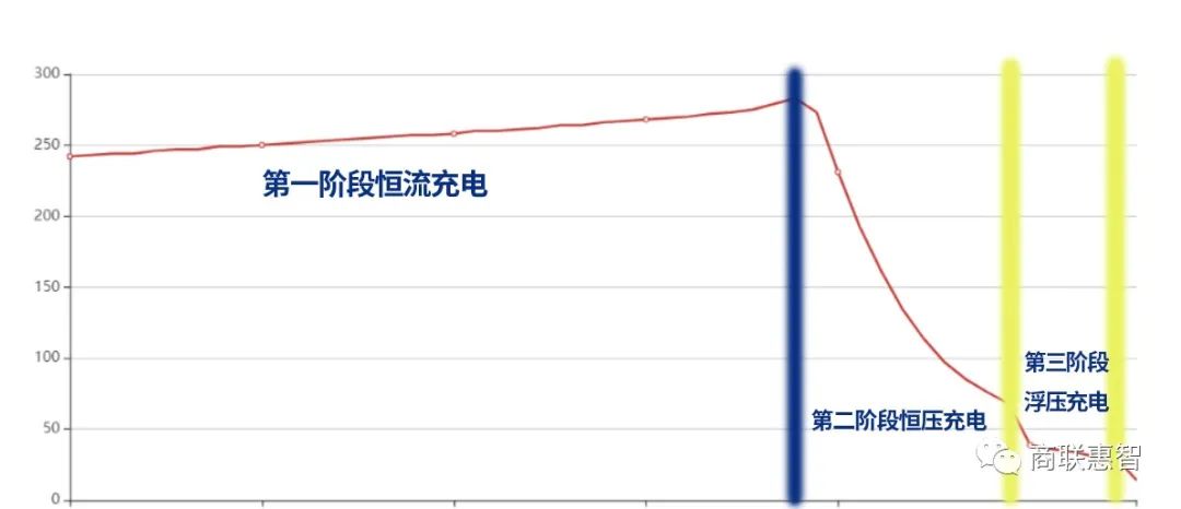 高温天气下，电动自行车该如何充电？