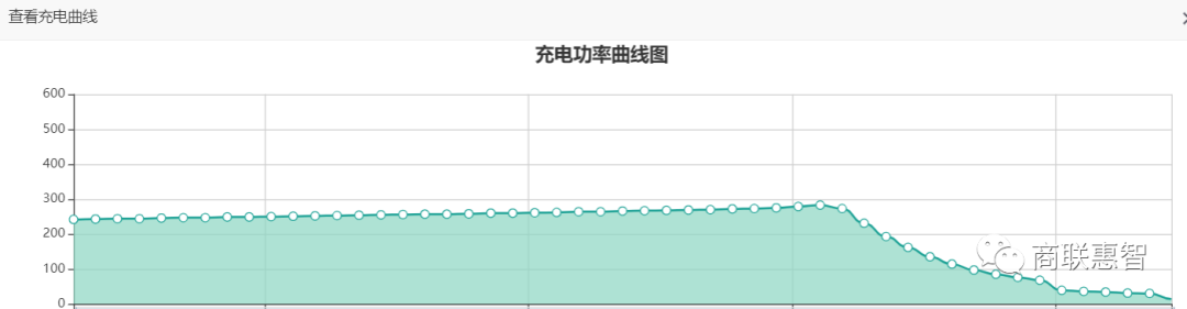 高温天气下，电动自行车该如何充电？