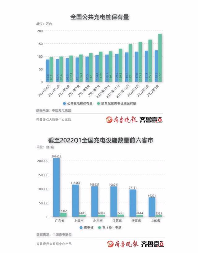 充电桩产业链经历了怎样的前世今生？