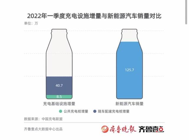 充电桩产业链经历了怎样的前世今生？