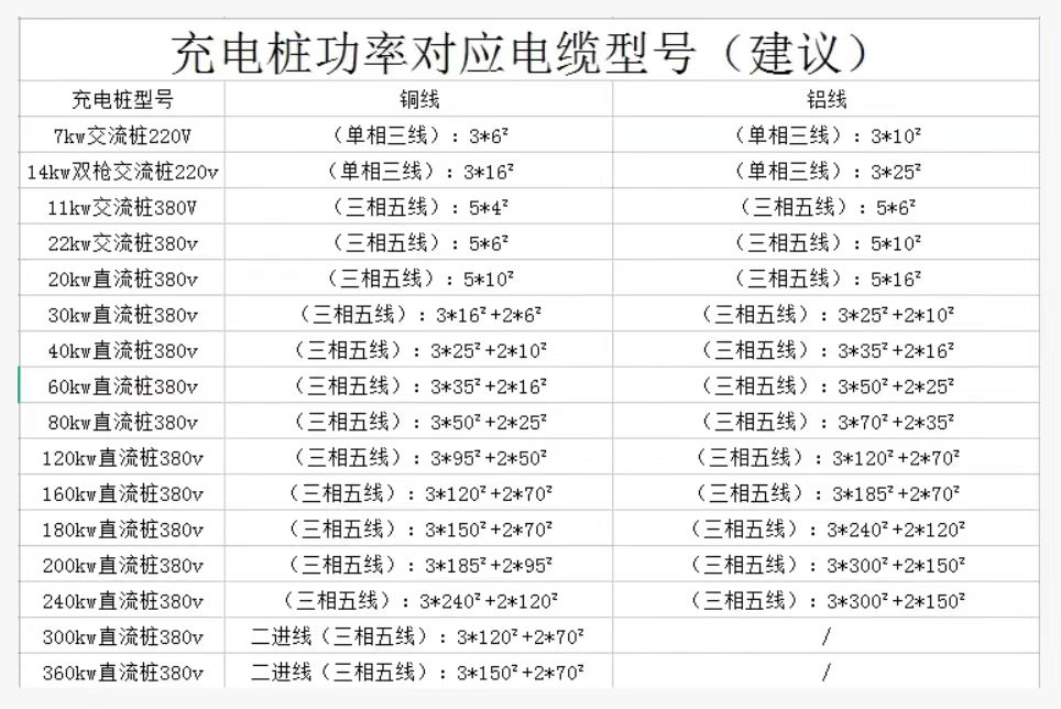 充电桩功率对应电缆型号